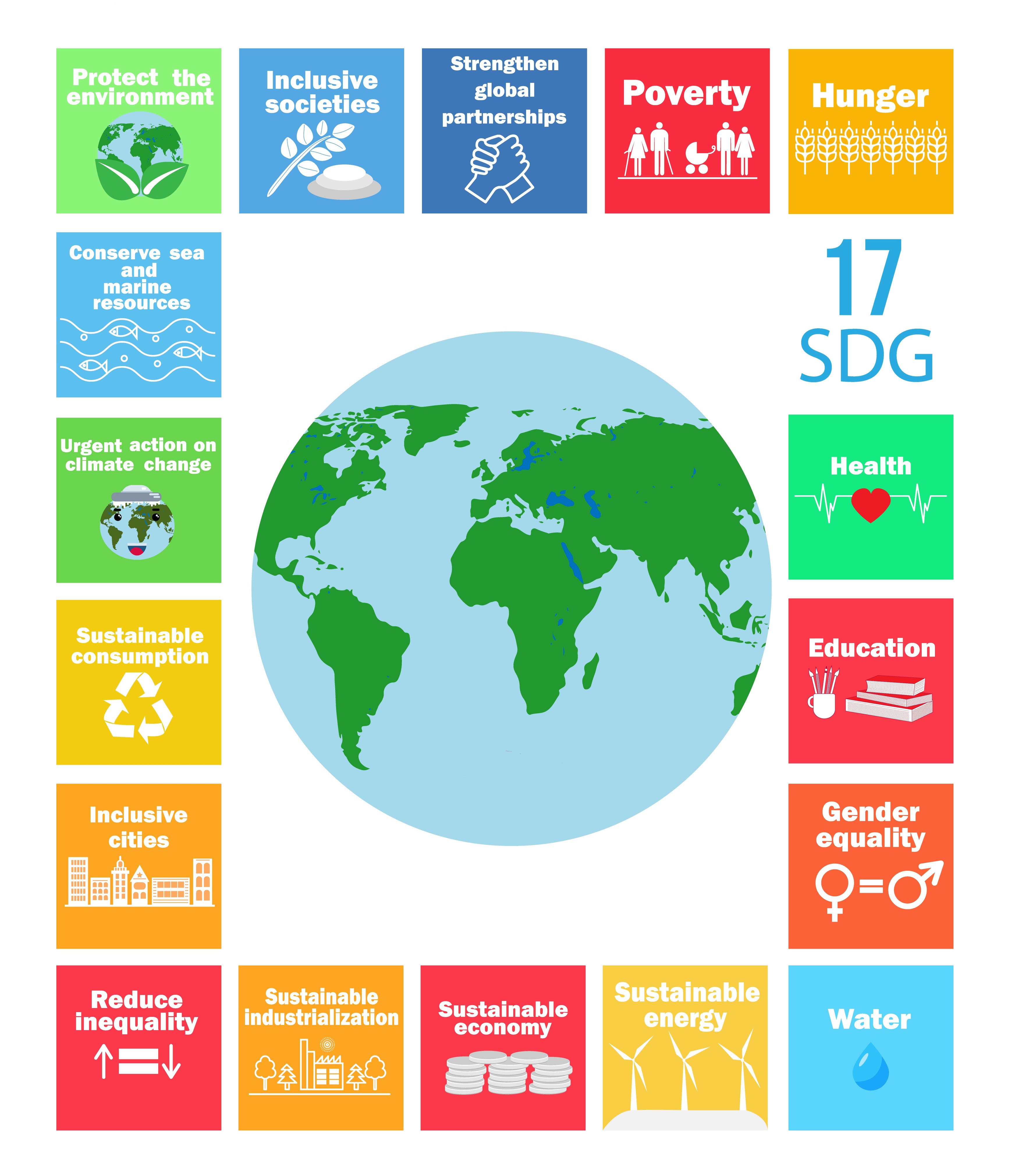 17 UN SDG Goals Infographic