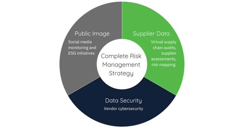 Complete Risk Management Strategy (2)