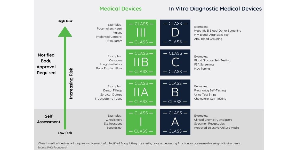 EU IVDR and MDR Risk Meter