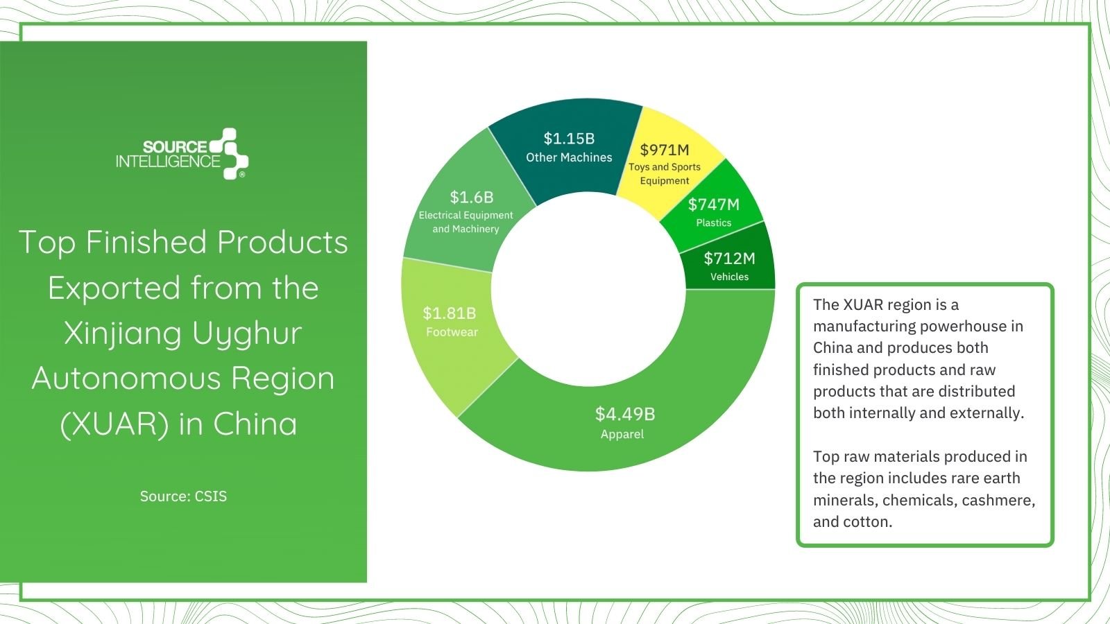 Top Finished Products Exported from the Xinjiang Uyghur Autonomous Region in China