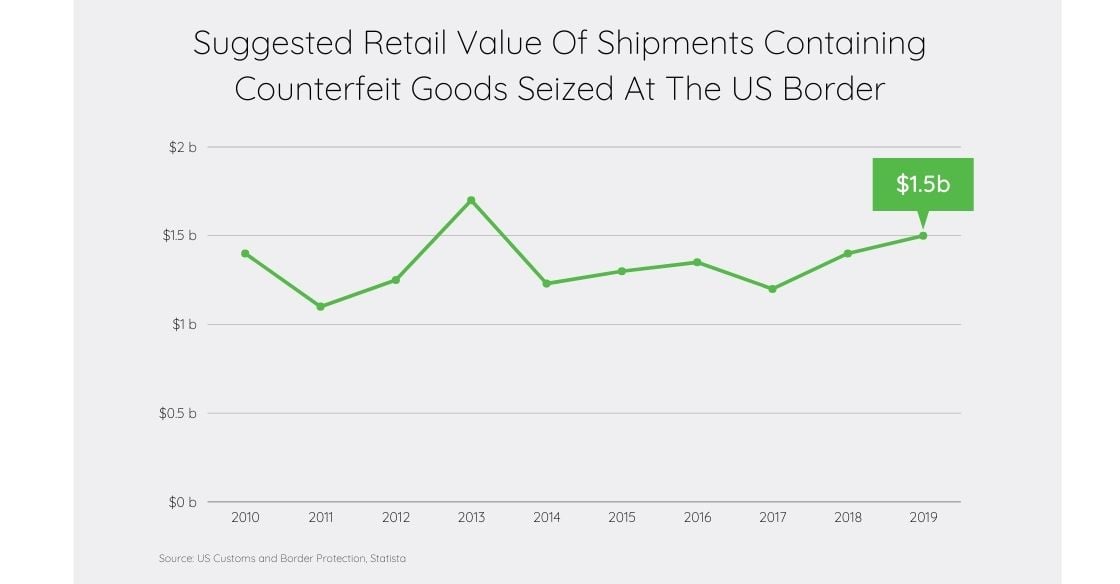 Counterfeit Parts Seized At The US Border (1)