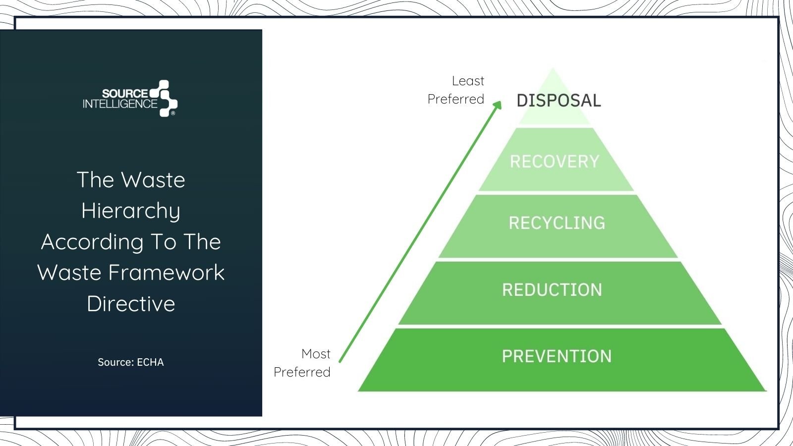 EU Waste Framework Directive Hierarchy