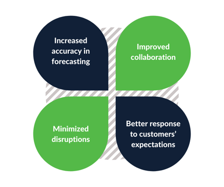 supply chain visibility benefits