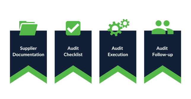 supplier audit steps to take during social distancing diagram