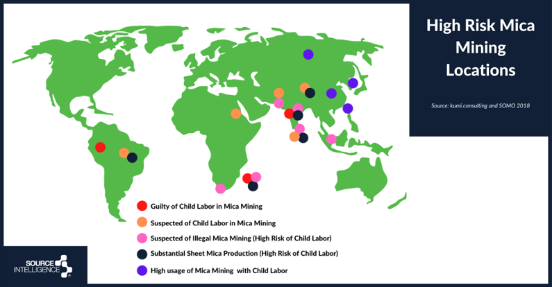 High risk mica mining locations chart