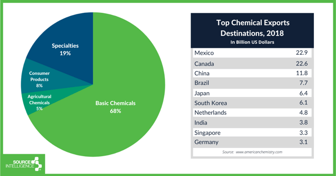 mexico restricted substances chemicals chart