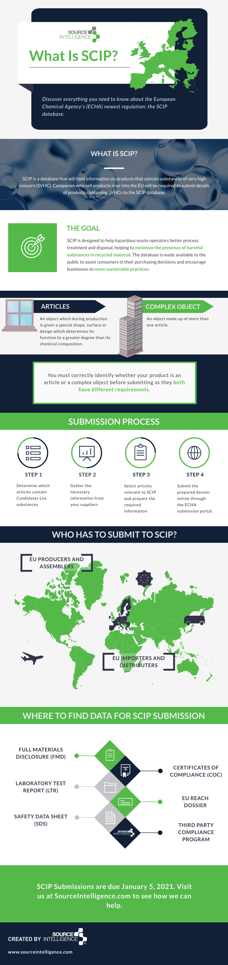What is SCIP Database