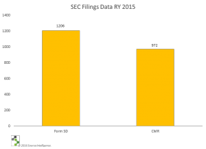 SEC Filing Data RY 2015