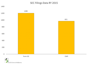 SEC Filing Data RY 2015