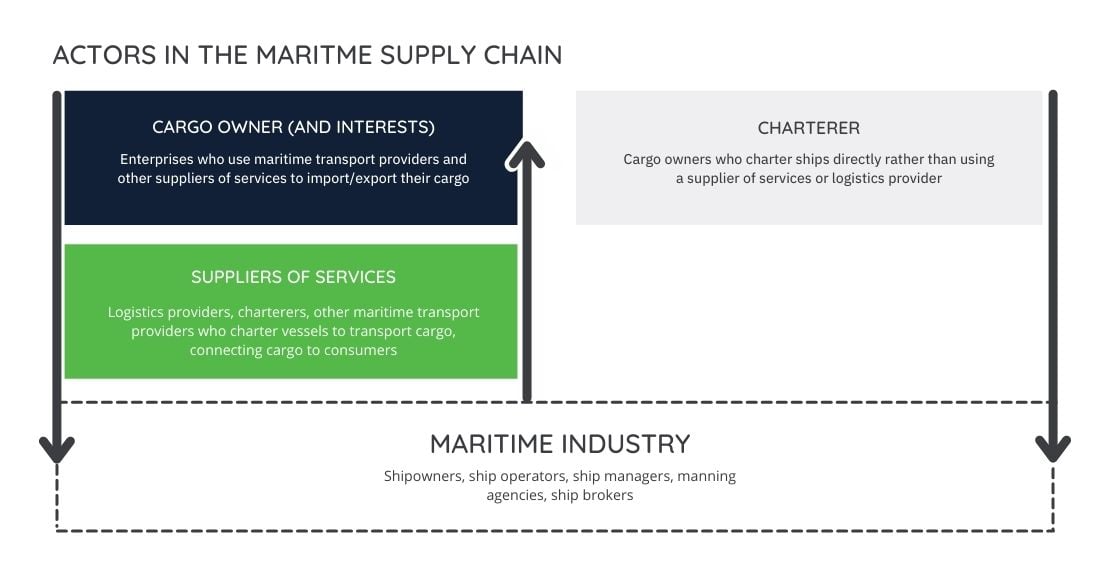 MARITIME INDUSTRY Supply Chain (1)