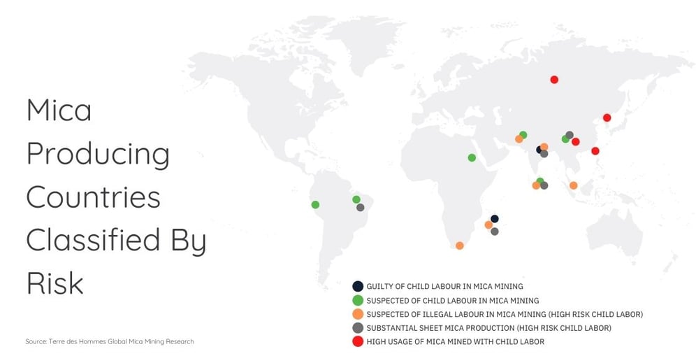 Mica Mining Countries Classified By Risk (1)