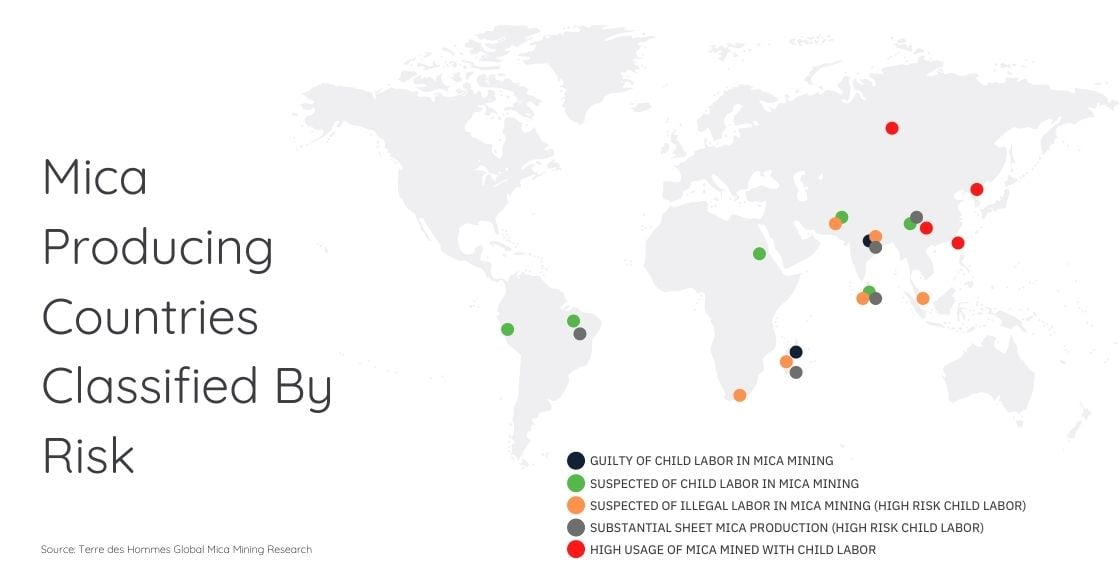 Mica Mining Countries Classified By Risk (2)