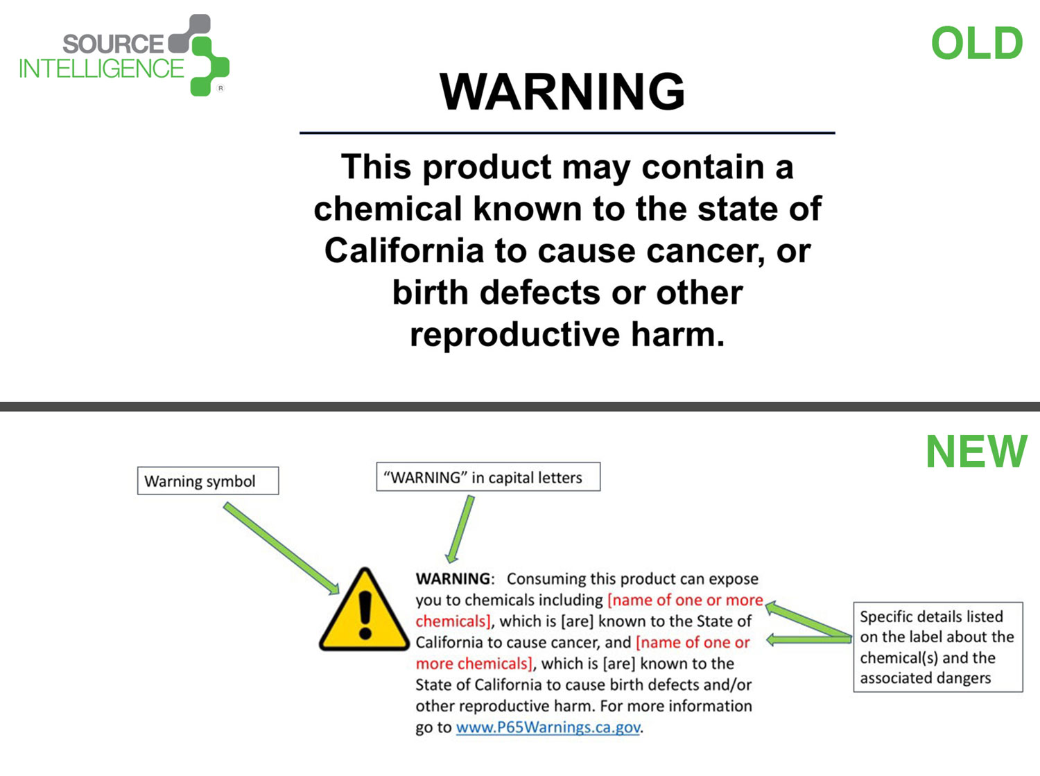 What Does The New California Prop 65 Label Look Like?