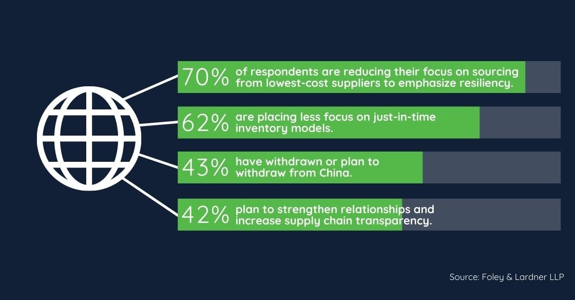 Pandemic Supply Chain Risk Management Changes (1)