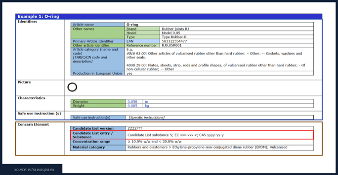 SCIP Database screenshot (3)