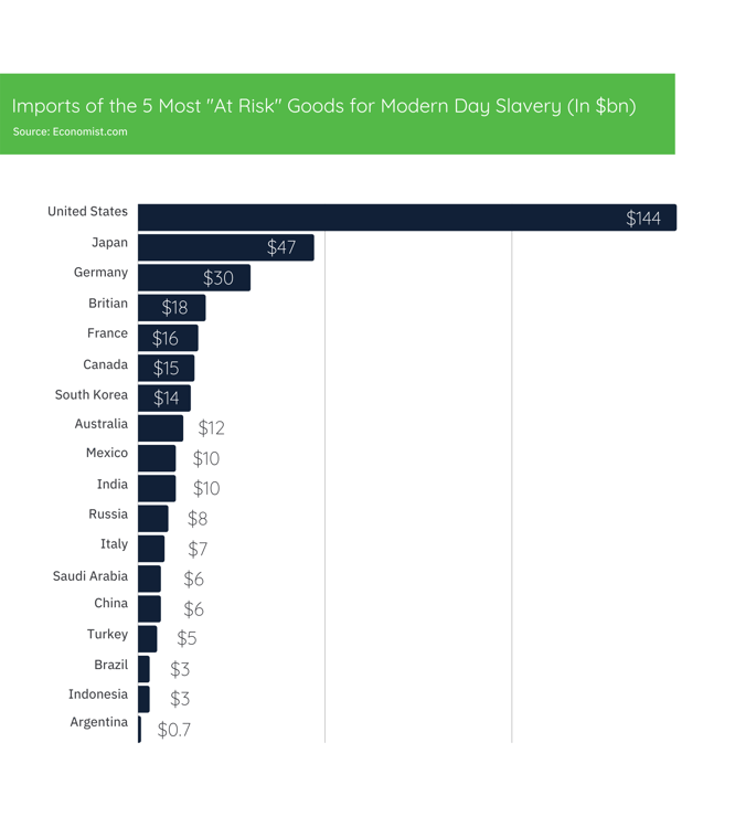 Source_ Economist.com (3)