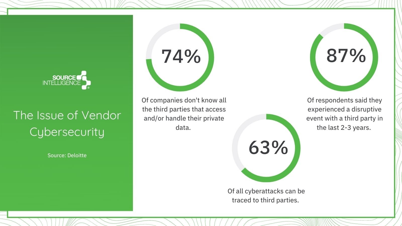 The Issue of Vendor Cybersecurity 