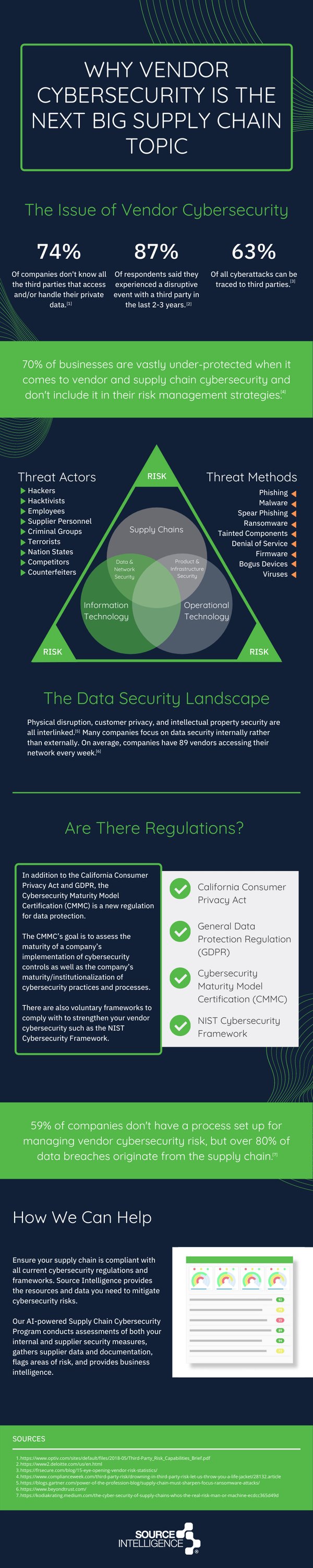 Vendor Cybersecurity is the next big Supply Chain topic Infographic