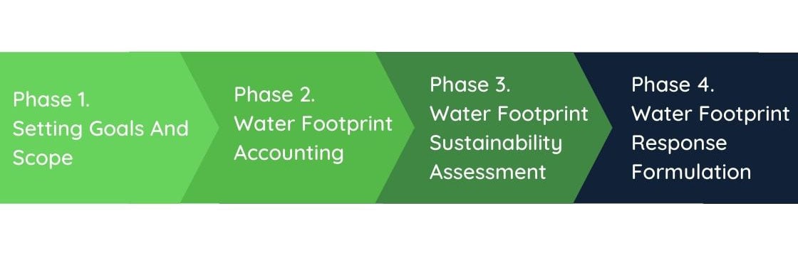 Water Footprint Assessment Process copy