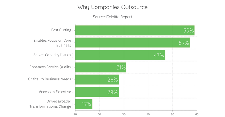 Why Companies Outsource