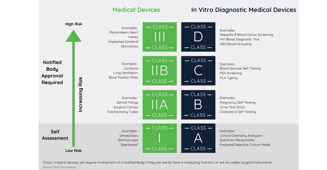 _EU IVDR and MDR Classification