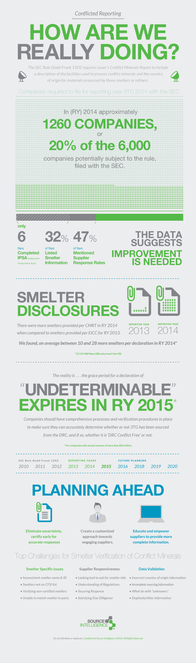 infographic-smelter-reporting-2014